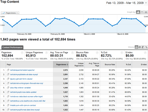 example google analytics report