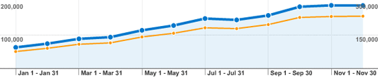2009 graph