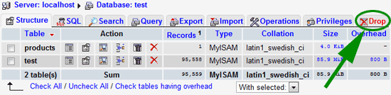 dropping a database with phpmyadmin