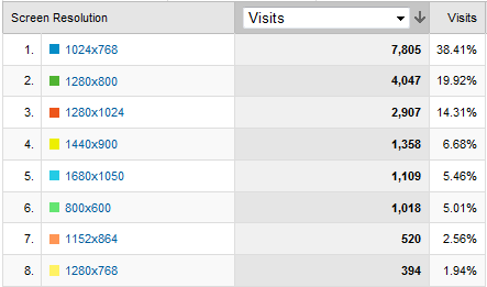 google analytics screen resolution data