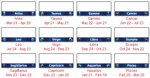 zodiac start sign plates